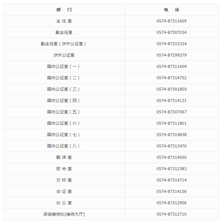 浙江省寧波市天一公證處聯(lián)系方式