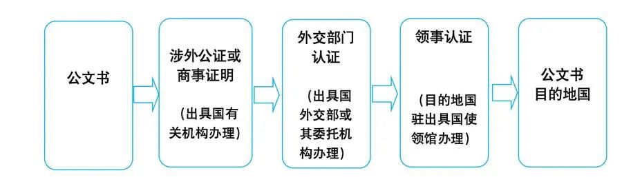上海市人民政府外事辦公室舉辦專場活動介紹領(lǐng)事認(rèn)證和附加證明書相關(guān)政策、申辦條件及辦理流程