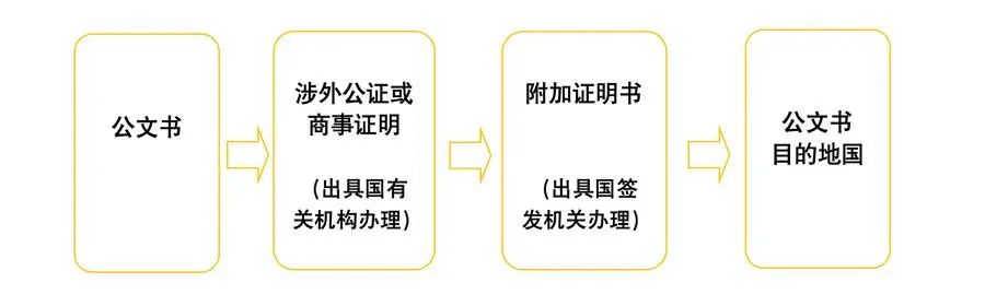 上海市人民政府外事辦公室舉辦專場活動介紹領(lǐng)事認(rèn)證和附加證明書相關(guān)政策、申辦條件及辦理流程